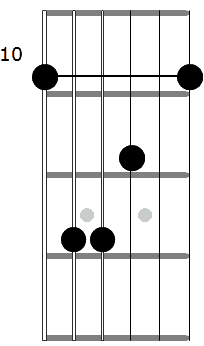 10th FRET BARRE CHORD