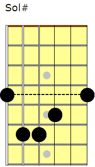 E shape barre chord.