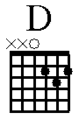 Play in all kinds of different orders of these 3 notes in the Open D chord, which are A, F#,D notes.