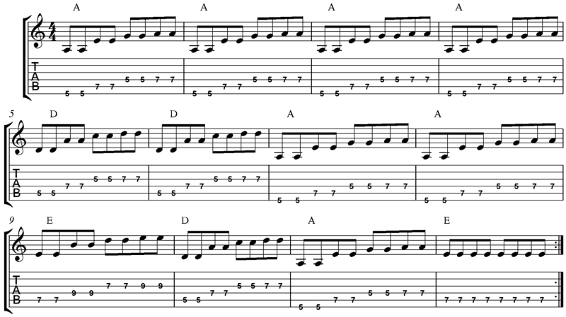 12 bar blues in A for guitar in tab