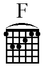 F barre chord, which can be changed into any other chords, as you move it all over the guitar