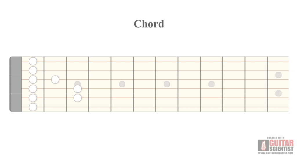 e-shape barre chord in the 6th string position.