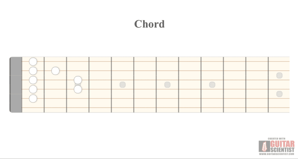 e-shape barre chord in the 5th string position.